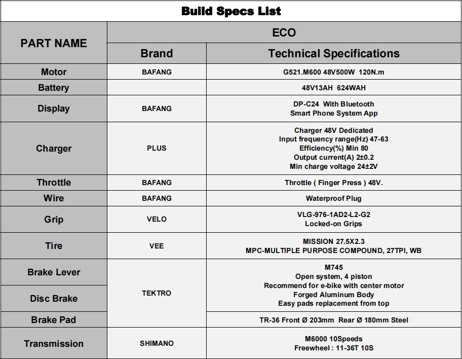 Build-Specs-List-ECO-1