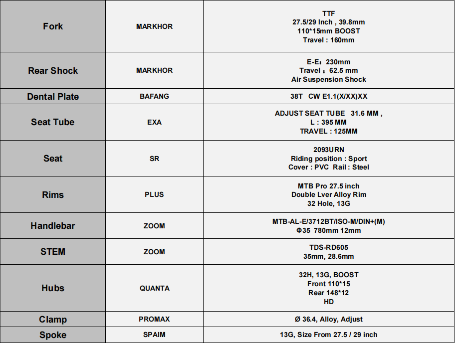 Build-Specs-List-ECO-2
